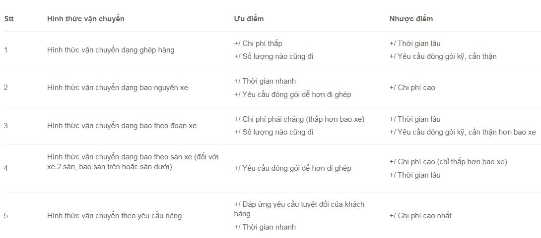 Bảng so sánh các thình thức vận chuyển