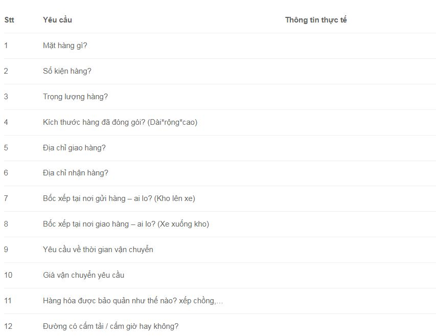Các thông tin check giá vận chuyển hàng hóa