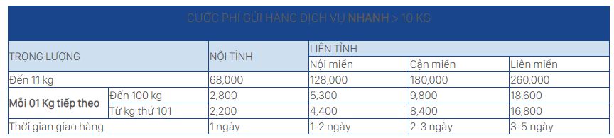 Cách đóng gói và lưu ý khi vận chuyển mỹ phẩm với dịch vụ vận chuyển hàng hóa Bắc Nam