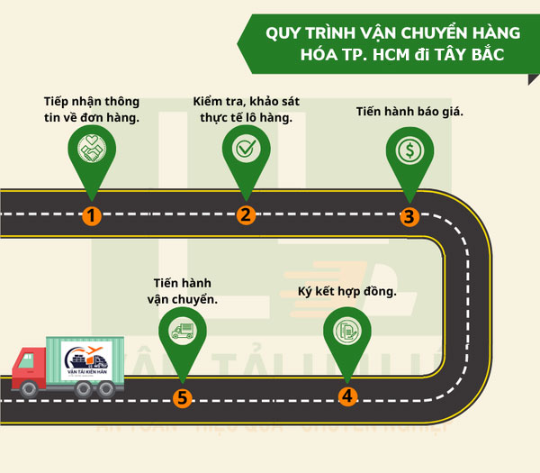 Quy trình gửi hàng từ TPHCM đi Các tỉnh Tây Bắc